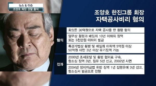 경찰이 16일 조양호 한진그룹 회장에 대한 구속영장을 신청했다.
