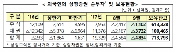 제공 ㅣ 금융감독원