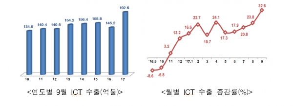 제공|산업통상자원부
