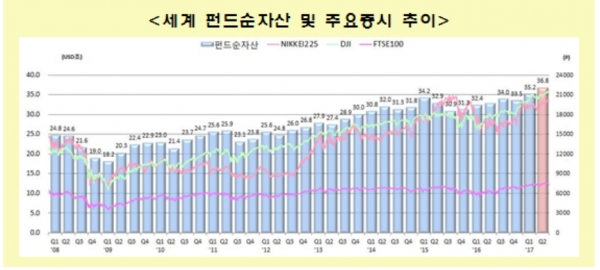 제공 ㅣ 금융투자협회