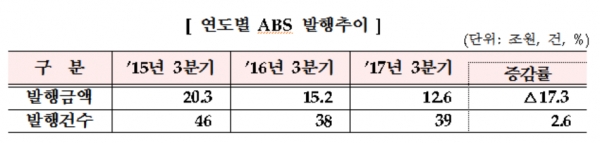 제공 ㅣ 금융감독원