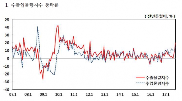 출처 | 한국은행