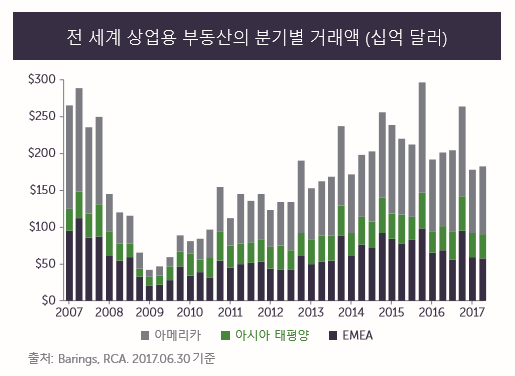 제공 ㅣ 베어링자산운용