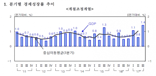 출처 | 한국은행
