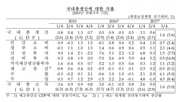 출처 | 한국은행