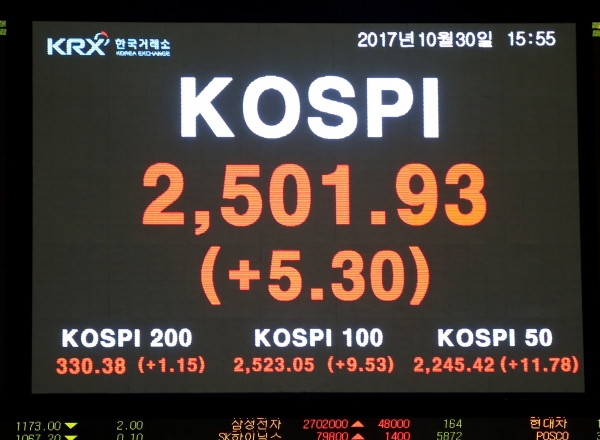 코스피가 30일 사상 최고치인 2501.93에 거래를 마쳤다. 제공ㅣ한국거래소