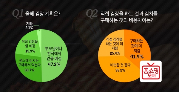 제공 | 버즈니