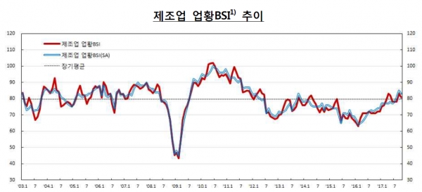 출처 | 한국은행