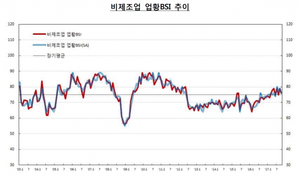 출처 | 한국은행