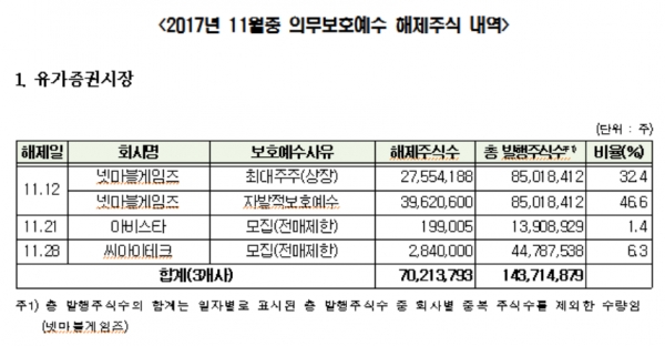 제공 ㅣ 한국예탁결제원