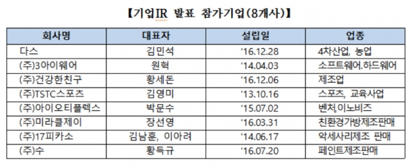 제공 ㅣ 한국예탁결제원