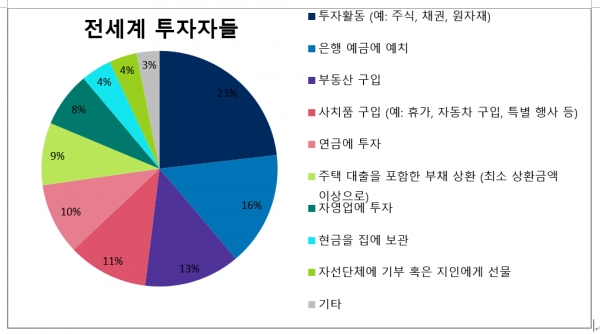 제공 ㅣ 슈로더운용