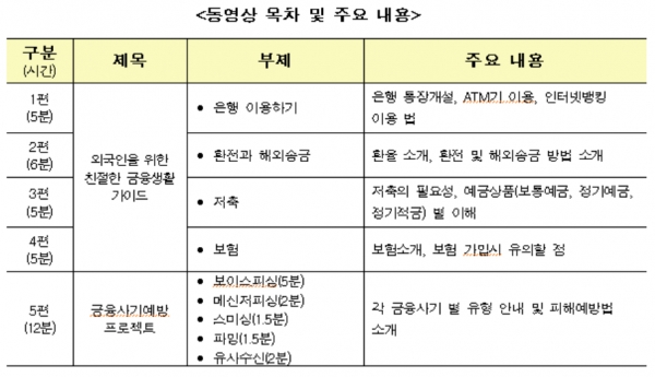 출처 ㅣ 금융감독원