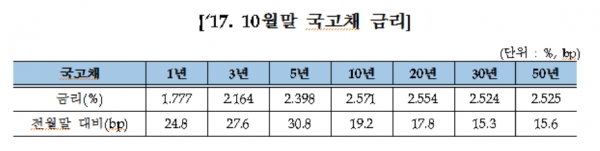 제공 ㅣ 금융투자협회