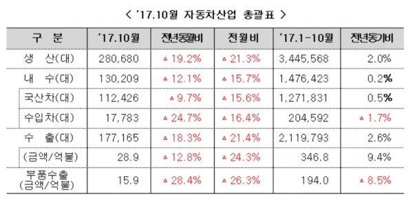 [출처|산업통상자원부]