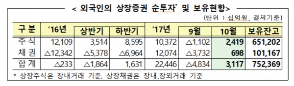제공 ㅣ 금융감독원
