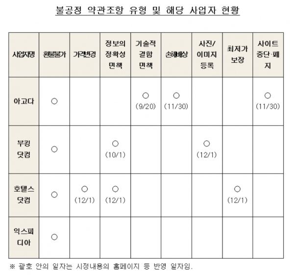 [출처=공정거래위원회]