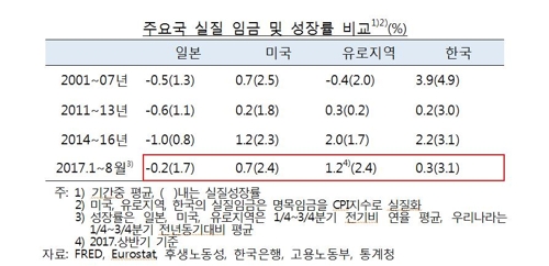 제공 | 한국은행