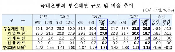 출처 ㅣ 금융감독원