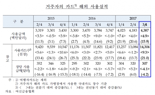 제공 | 한국은행