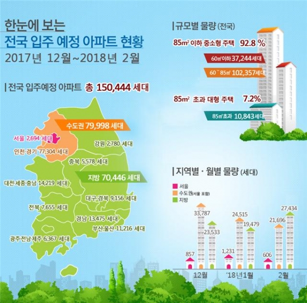 2017년 12월~2018년 2월 전국 입주 예정 아파트 현황 [출처|국토교통부]