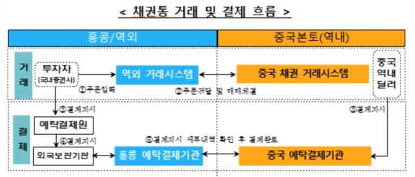 출처 ㅣ 한국예탁결제원