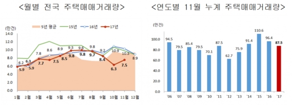 [출처=국토교통부]