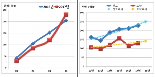 2017년 외국인직접투자 기간별 특징 [출처|산업통상자원부]