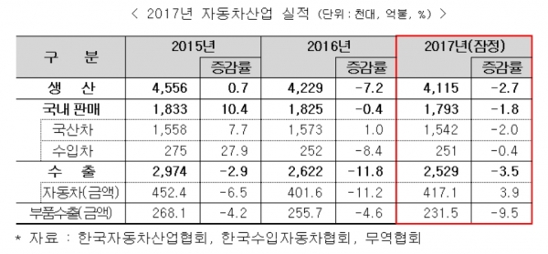 [출처|산업통상자원부]