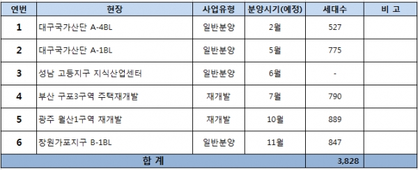 제공 | 반도건설