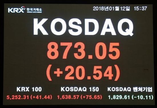 ▲지난주 코스닥은 지수 900라인을 터치했다. 일부 종목별 차익실현 가능성이 높아질 것으로 보인다.