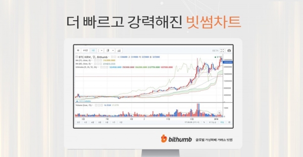 국내 암호화폐 거래소 빗썸은 암호화폐 종목별 차트 및 보조지표 서비스를 개편했다고 23일 밝혔다.ㅣ사진=빗썸