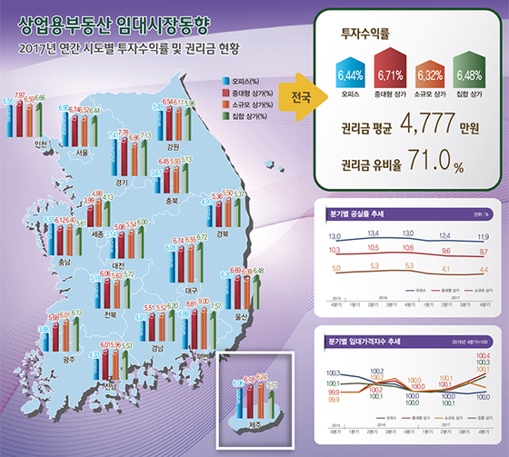 제공 | 한국감정원