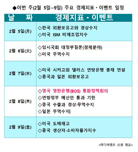 ▲이번 주 주요 경제지표와 일정
