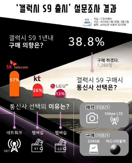 출처: 두잇서베이