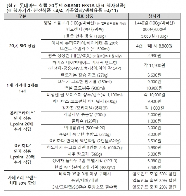 [자료=롯데마트]