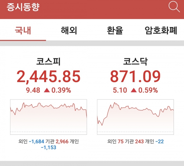 ▲국내증시 현황(카카오 스톡 캡처)