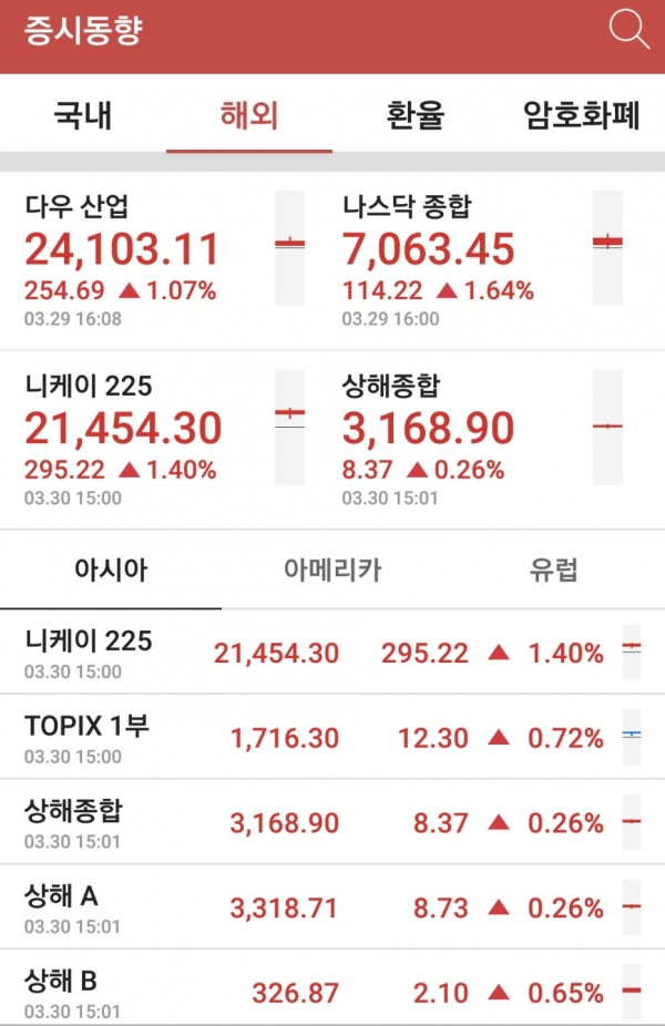 ▲해외증시 현황 (카카오 스톡 캡처)