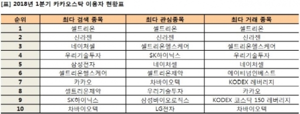 제공 | 두나무