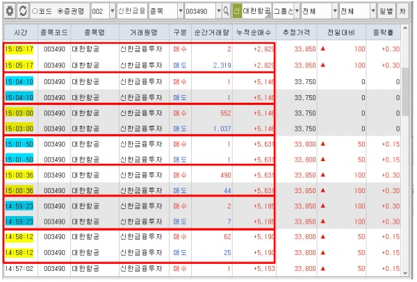 ▲27일 대한항공의 불법 통정거래 현장이 포착됐다.