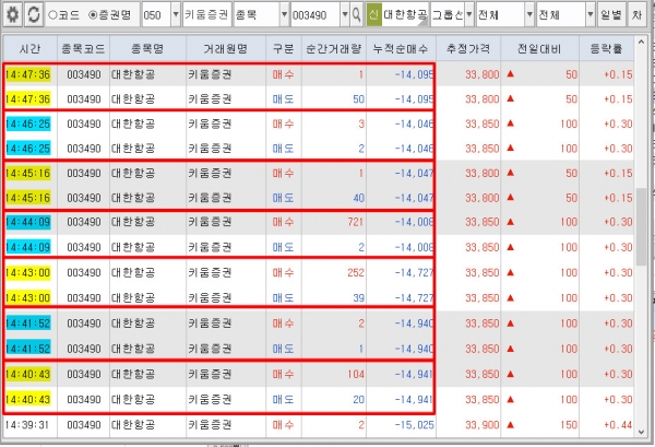 ▲27일 대한항공의 불법 통정거래 현장