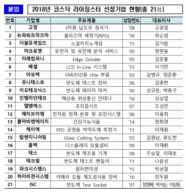 제공 | 한국거래소