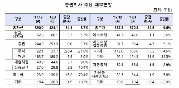 자료제공=금융감독원