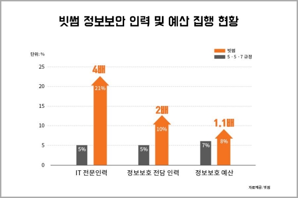 (자료=빗썸)