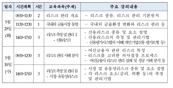 (자료=여신금융협회)