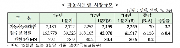 자료제공=금융감독원