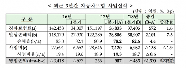 자료제공=금융감독원