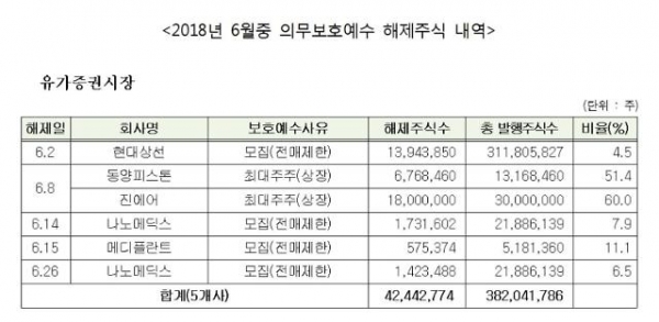 자료제공=예탁결제원