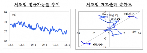 (자료=통계청)