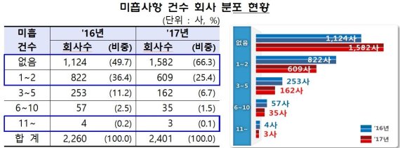 자료제공=금융감독원